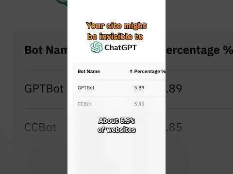 5.9% Of Websites Are Blocking ChatGPT