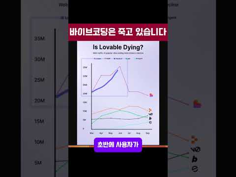 바이브코딩 서비스가 죽고 있는거 여러분도 느끼셨나요?
