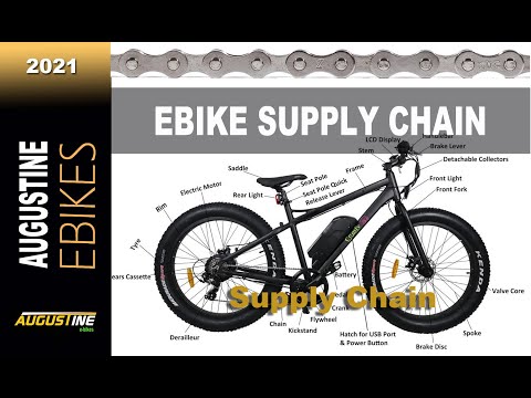 The EBIKE Supply Chain and boom of 2020, What to expect for 2021