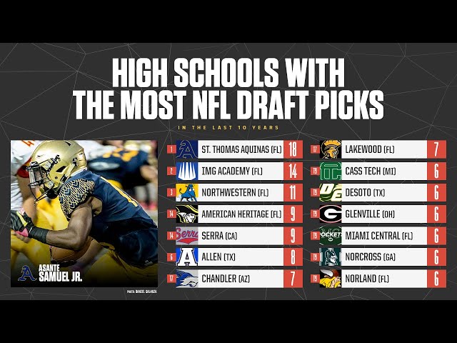 Which High School Has The Most Nfl Players?