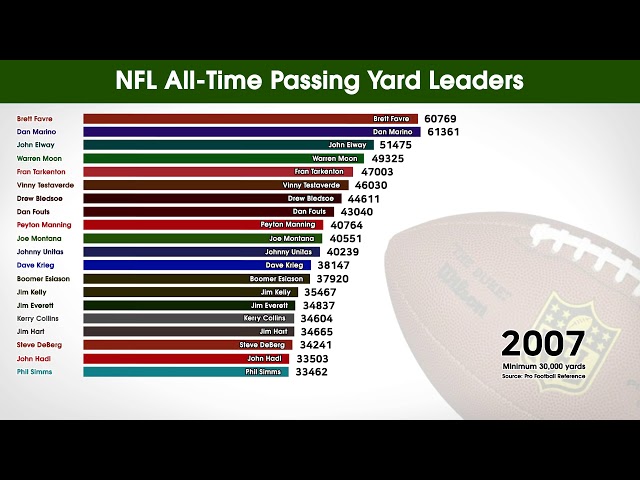 Who Is The Nfl All Time Leading Scorer?