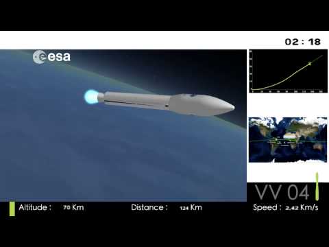 European 'Mini-Space Shuttle' Launches Aboard Vega Rocket | Video - UCVTomc35agH1SM6kCKzwW_g