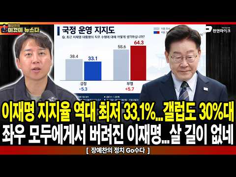 이재명 지지율 역대 최저 33.1%...갤럽도 30%대 / 좌우 모두에게서 버려진 이재명…살 길이 없네 - 장예찬의 정치 Go수다 [이것이 뉴스다]