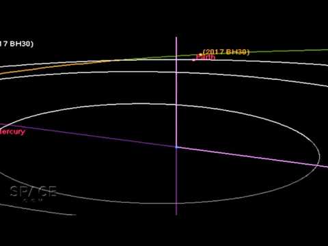 Car-Sized Space Rock Gives Earth Real Close Shave | Video - UCVTomc35agH1SM6kCKzwW_g