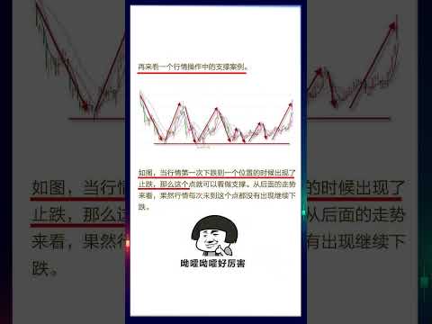 第十二节，支撑与阻力。 # 财经知识 # 期货知识 # 证券投资