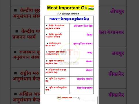 ias interview questions 🇮🇳 upsc interview questions 🇮🇳#iasinterview​#upsc​#ias#ssc#shorts​#ytshorts​