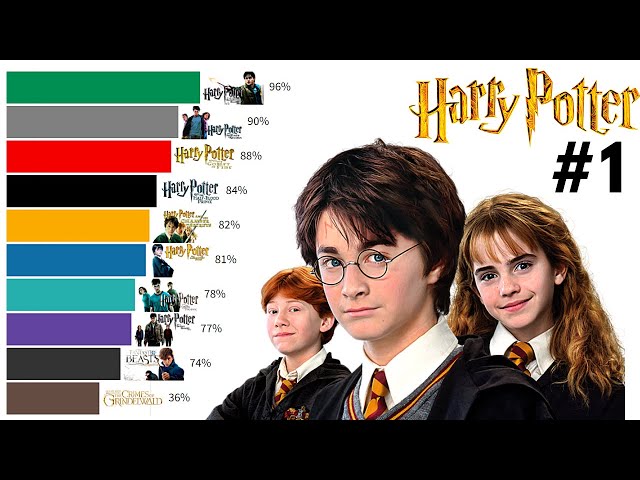 many harry potter movies are there
