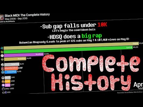 Black MIDI: The Complete History Visualized (2008 - 2019) // Made by MusiMasta