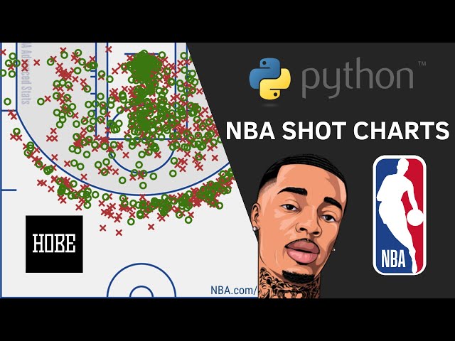 How To Create NBA Shot Charts in Python