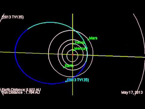 1300-Foot-Wide Asteroid 2013 TV135's Near-Earth Flyby | Orbit Animation - UCVTomc35agH1SM6kCKzwW_g