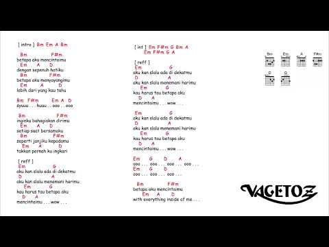 kunci gitar & lirik lagu | Vagetoz - betapa aku mencintaimu
