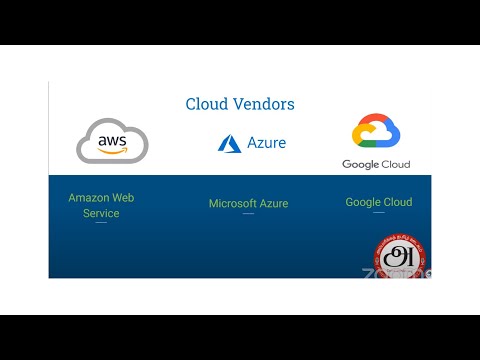 ATM-Academy: Cloud Infrastructure Introduction