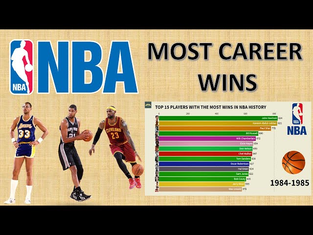 Which NBA Player Has the Most Wins?