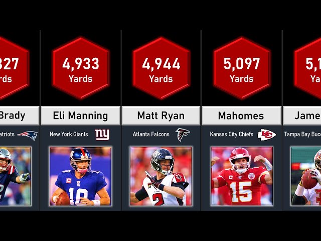 Who Led the NFL in Passing Yards?