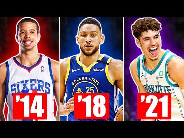 A Look Back at the NBA’s Rookie of the Year History