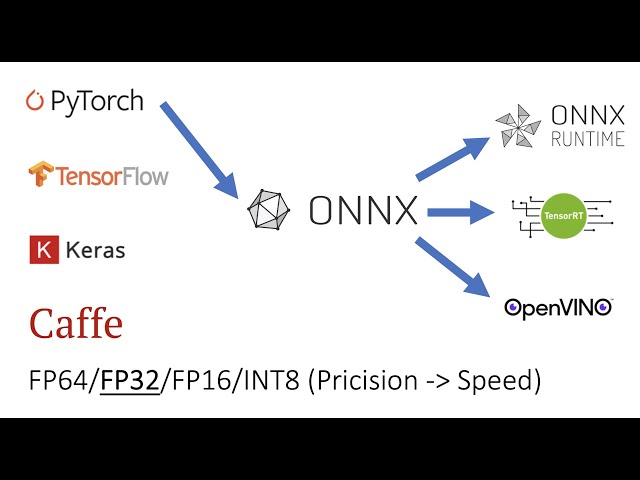 PyTorch to ONNX to TensorRT