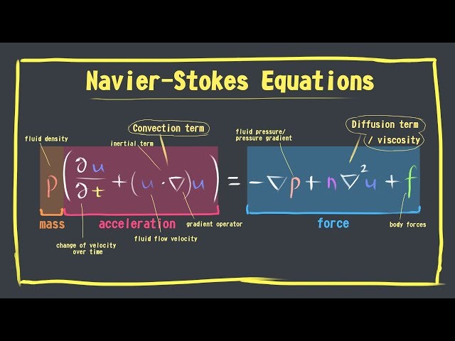 Machine Learning and the Navier-Stokes Equations