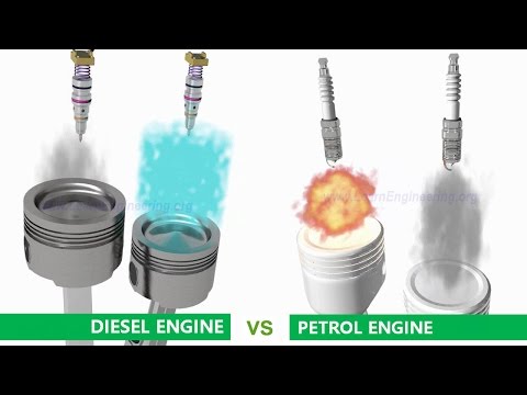 Petrol (Gasoline) Engine vs Diesel Engine - UCqZQJ4600a9wIfMPbYc60OQ
