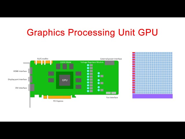 TensorFlow Graphics – The Future of Graphics Processing