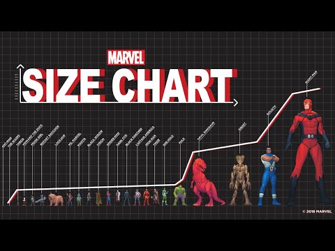 Marvel Size Chart: From Ant-Man to Giant-Man - UCvC4D8onUfXzvjTOM-dBfEA