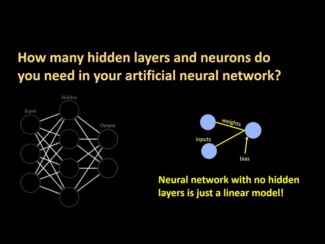 How Many Neurons are in Deep Networks?