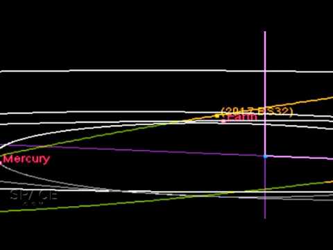 Bus-Sized Asteroid’s Earth Fly-By Is 3rd Near Miss In 9 Days | Orbit Animation - UCVTomc35agH1SM6kCKzwW_g