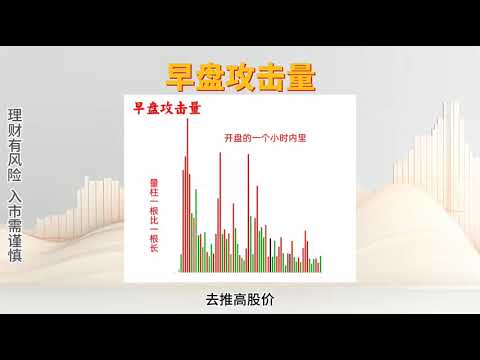 讲透成交量秘密 六种成交量形态#股票 #财经 #k线 #投資 #领涨 #英伟达 #特斯拉 #金融 #A股 #股市 #美股