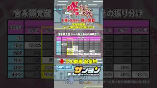 【☝L咲-Saki- 頂上決戦 演出法則 配信中】宮永照覚醒 ゲーム数上乗せの振り分け  #パチンコ #パチスロ ＃スマスロ ＃咲 #san