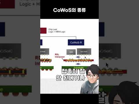 엔비디아 GPU 대란! TSMC 실리콘 병목, CoWos 구조 때문!