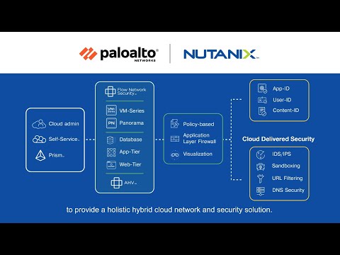 Secure Your Hybrid Cloud with Nutanix and Palo Alto Networks