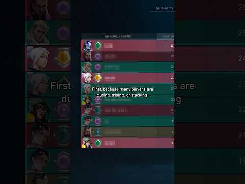 Why isn’t everyone in the lobby the same rank?のサムネイル