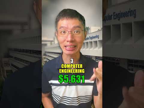Highest Paid NTU Degrees 2024