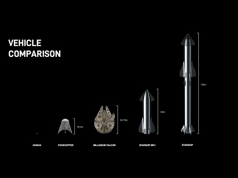 SpaceX Starship vs. Millennium Falcon in Size Comparison - Elon Musk Explains - UCVTomc35agH1SM6kCKzwW_g