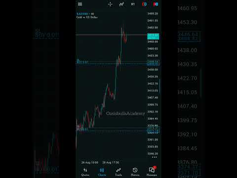 🚀Live Gold Running Trade 🚀#Forex trading #live trading #Smc #Ict #Vsa trading strategy#fxshorts
