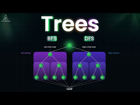 Tree Data Structures Explained | DFS, BFS, BST & Real-World Use Cases