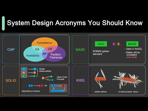 KISS, SOLID, CAP, BASE: Important Terms You Might Not Know!