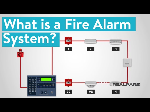 How Does a Fire Alarm System Work?