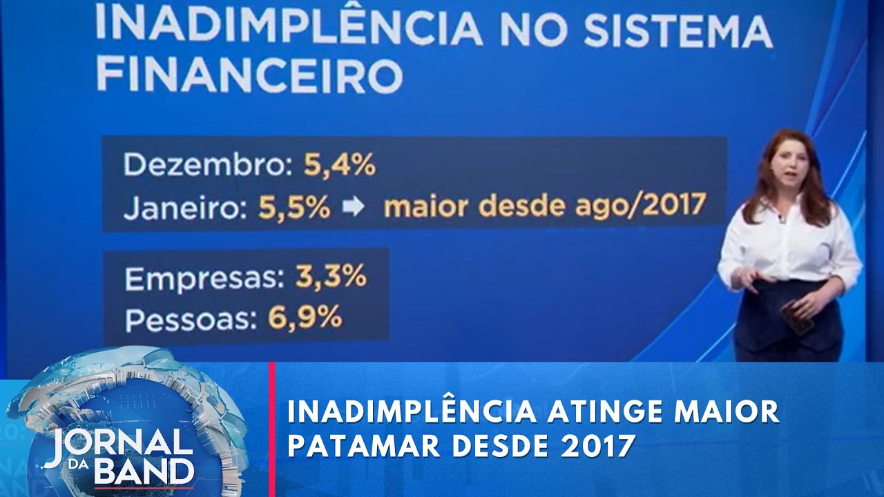 Inadimplência bancária atinge maior patamar desde 2017  | Jornal da Band