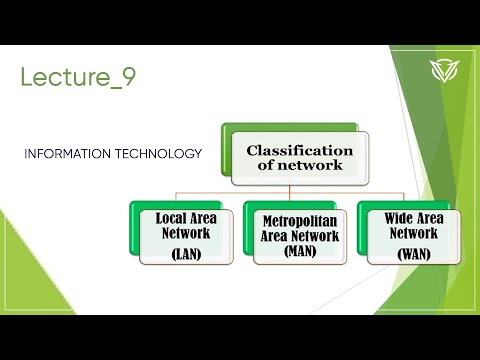 Classification Of Computer Networks – Information Technology – Lecture_9