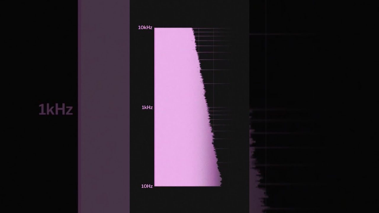 White, pink, and brown noise, explained #shorts
