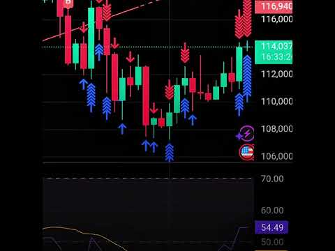 Editor X Trader . #trader #trading #money #moneymindset #edit #envy #stockmarket #mutualfund