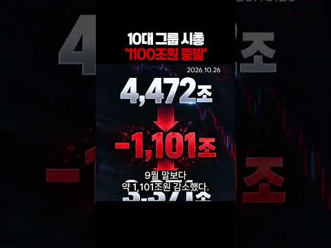 10대 그룹 시총 1,101조 증발…코스피마저 5,500선 붕괴 '증시 비상'