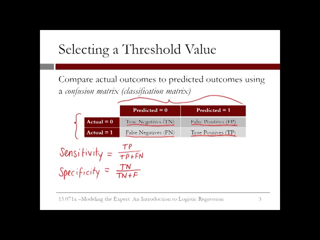What is the Decision Threshold in Machine Learning?