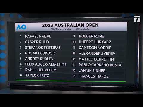 Australian Open Men Draw Preview