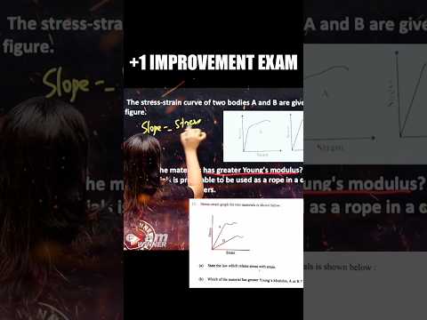 Physics Team പഠിപ്പിച്ചതേ Improvement Exam ന് വന്നുള്ളൂ....