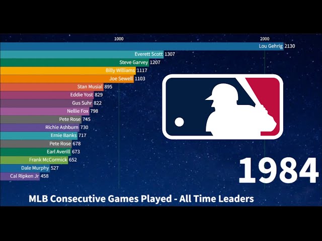 Who Has Won The Most Consecutive Games In Baseball?