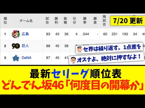 【7月20日】最新セリーグ順位表 〜どんでん坂46「何度目の開幕か」〜