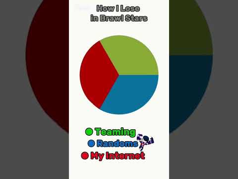 Brawl Stars Memes #brawlstars #brawl#shorts#shortvideo#short#supercell#meme#memes#gaming#music#bs