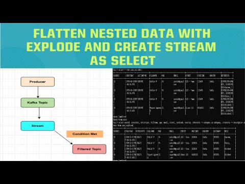 Kafka # 028 # Flatten Nested Data in ksqlDB Using EXPLODE Function and CREATE STREAM AS SELECT