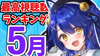 【#2021年5月】にじさんじ月間最高視聴数ランキング